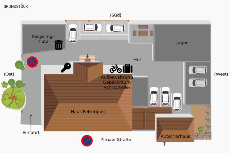 Felsenpost - Parkplätze